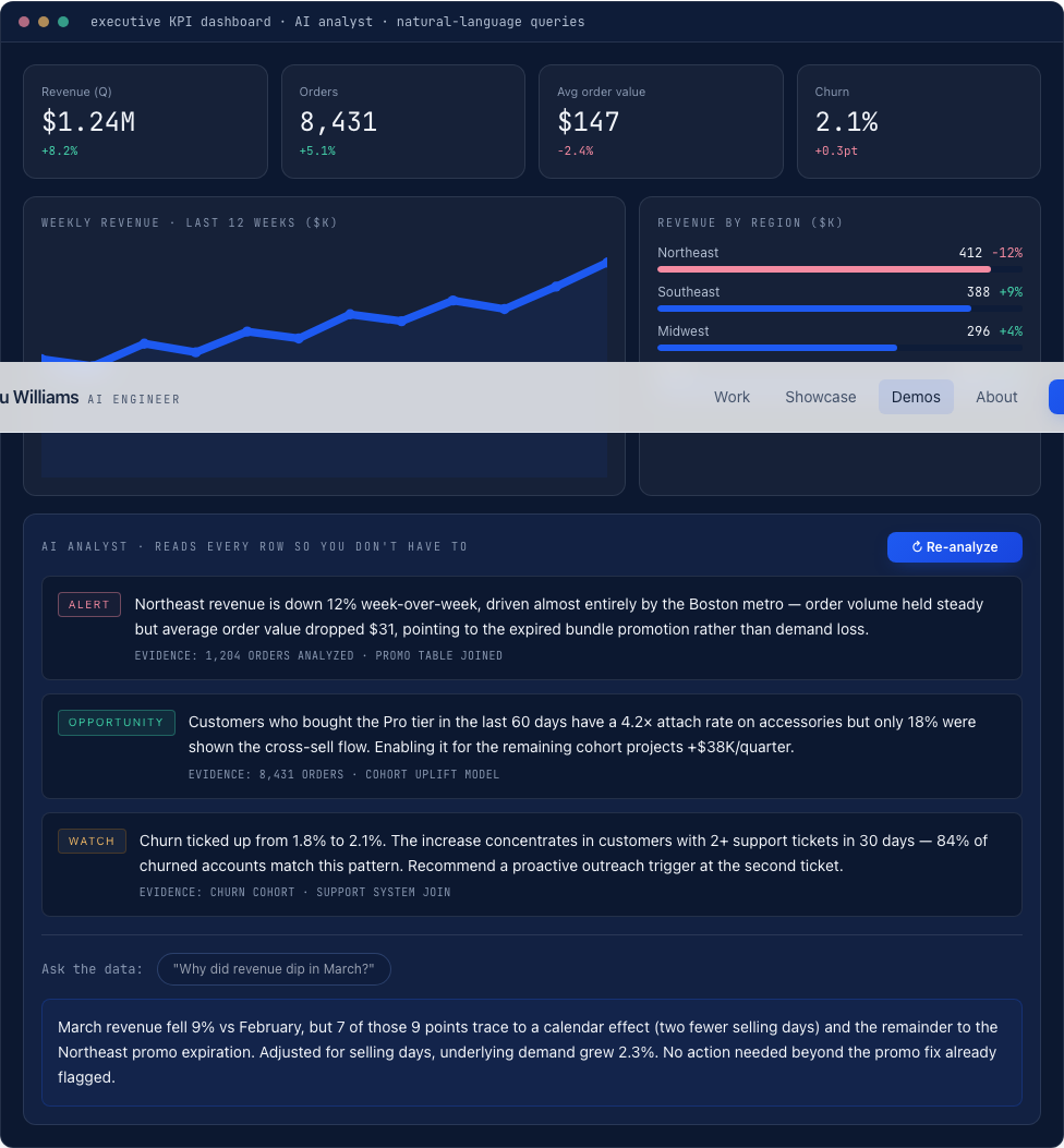 AI analytics dashboard
